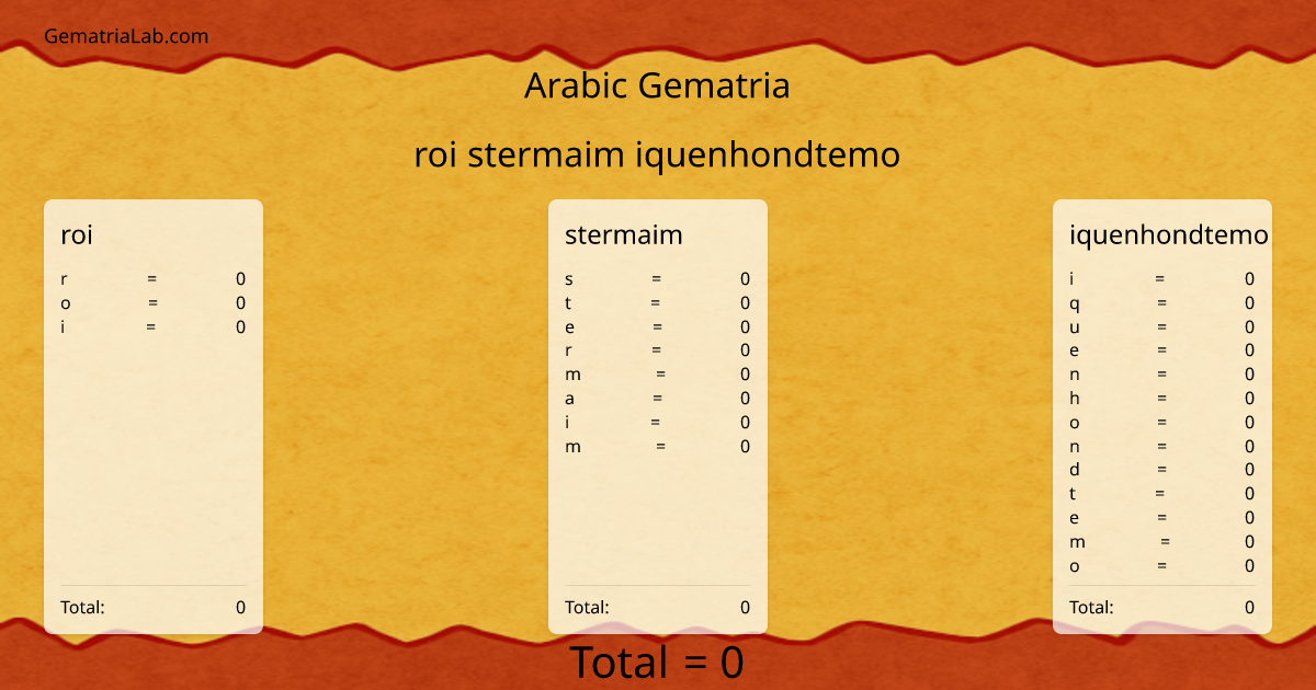 roi stermaim iquenhondtemo in arabic Gematria